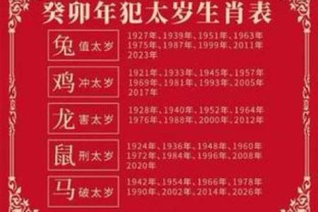 87年兔五行属木还是火揭秘生肖与五行的神秘联系