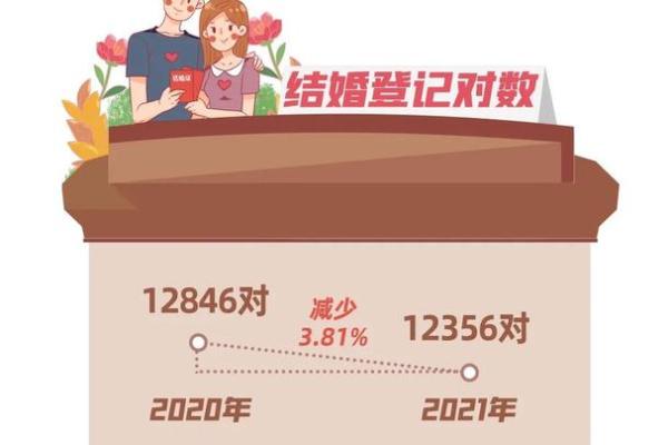 2021年4月哪天领结婚证 2021年4月哪天领结婚证