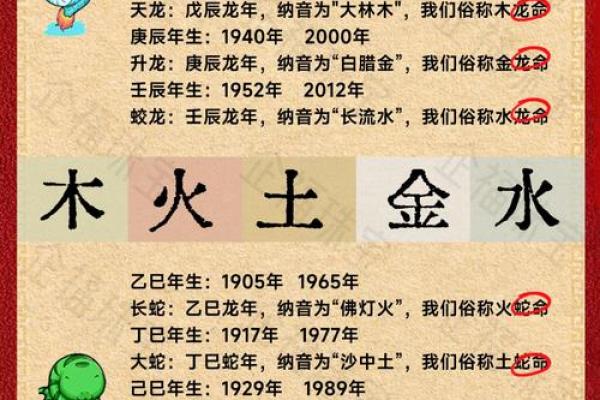 2000年属龙五行属什么命_属龙什么命五行属性表 2000年属龙五行属什么命_属龙什么命五行属性表