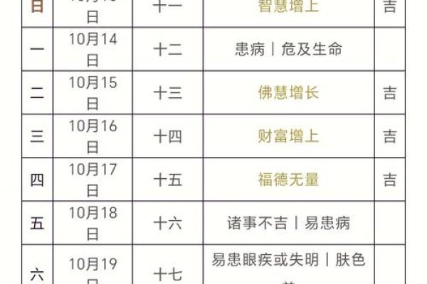 2023年2月份理发吉日一览表(2023年2月份理发吉日一览表及时间)