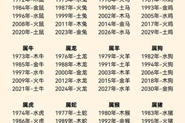 2001年属蛇姻缘在哪年 2001年属蛇姻缘最佳年份解析与配对指南 2001年属蛇姻缘在哪年 2001年属蛇姻缘最佳年份解析与配对指南