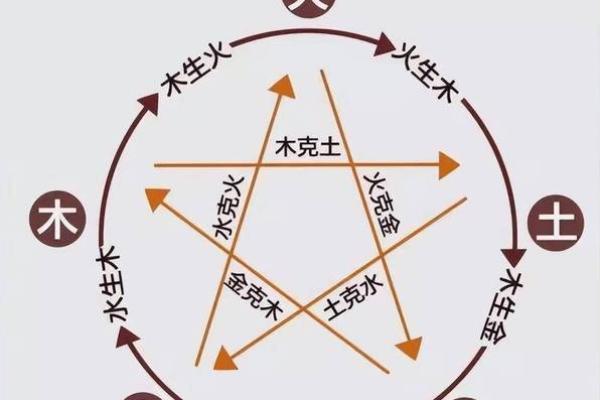 动土方位 动土方位