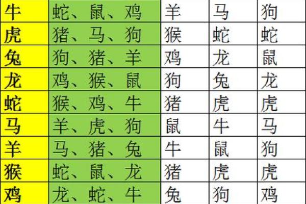 属猴的和什么属相最配 属猴的和什么属相最配