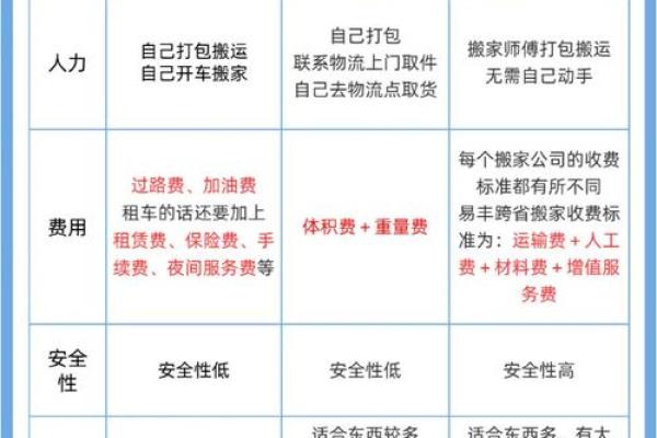 搬家最旺的四个方法图片 搬家最旺的四个方法图片