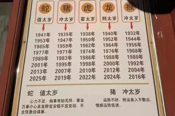2022年犯太岁的生肖 2022年犯太岁的生肖