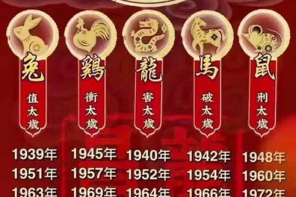 1984年鼠2025年运势