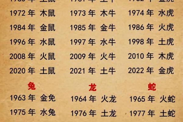 2025年72年属鼠人的全年运势 2025年72年属鼠人的全年运势