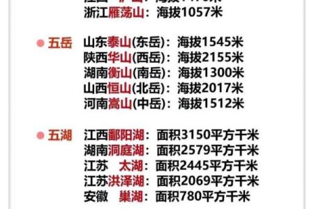 三山五岳指什么生肖