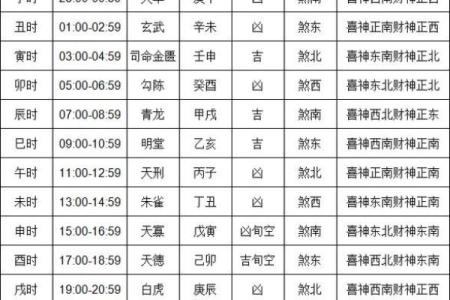 4月黄道吉日查询2020年