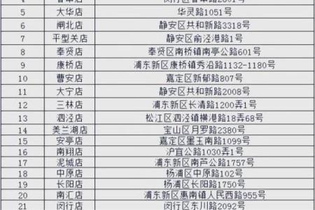 2021年4月开业吉日一览表