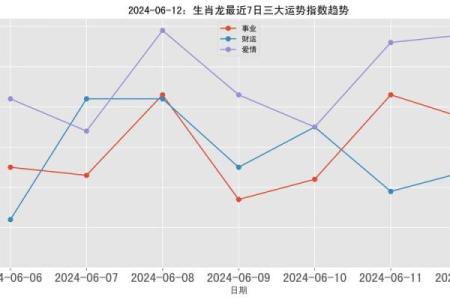 1976年属龙人2024年运势完整解析逐月运程全指南