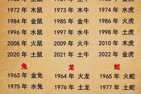 2025年72年属鼠人的全年运势
