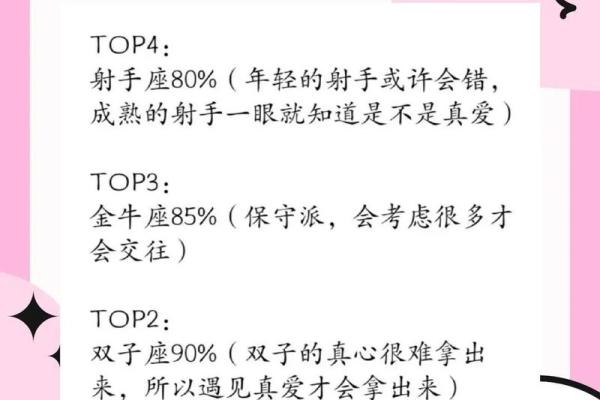 十二星座运势分析 2024年十二星座运势分析全面解读你的星座运程