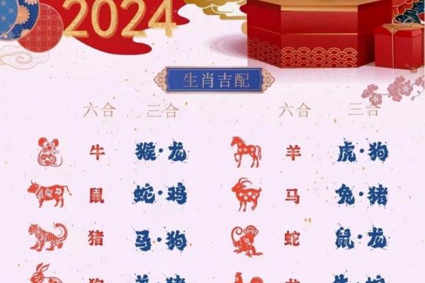 2024年最旺的生肖