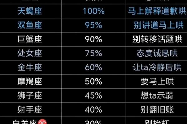 双子座女和天蝎女(双子座女和天蝎女哪个活好) 双子座女和天蝎女(双子座女和天蝎女哪个活好)