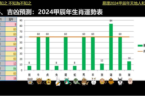 2024年属龙人全年运势解析1988年出生者逐月运程大揭晓 2024年属龙人全年运势解析1988年出生者逐月运程大揭晓