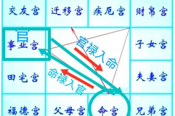 2025年4月4日申时男命紫微斗数全解盘 2025年4月4日申时男命紫微斗数全解盘