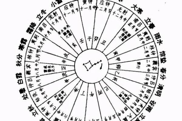 阴历二月哪天动土好 阴历二月哪天动土好