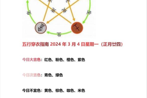 2025年4月2日穿衣五行 2025年4月2日穿衣五行
