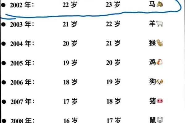 今年属马的多大岁数_2023属马人年龄表今年多大岁数及出生年份对照