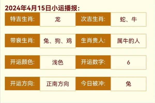 2025年4月17日生肖运势分析 2025年4月17日生肖运势分析