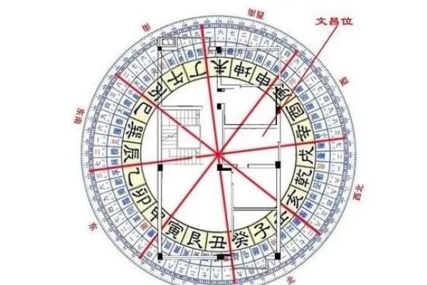 生辰八字查文昌星文昌位_八字中文昌星的查法
