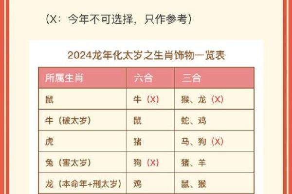 属鸡犯太岁的年份_属鸡犯太岁年份解析如何化解运势危机