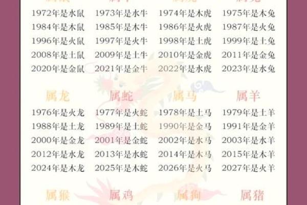 领证日子测算2025年2月属虎和属牛 领证日子测算2025年2月属虎和属牛