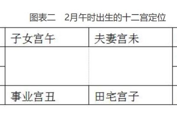 2025年4月20日午时女命紫微斗数全解盘