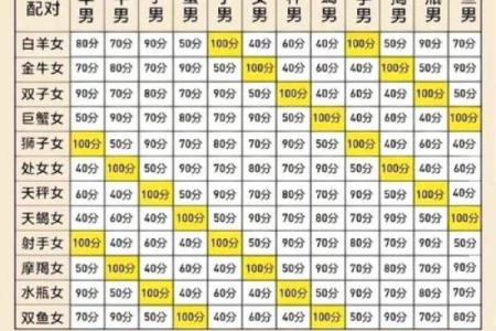 巨蟹座女生和射手座男(巨蟹座女生和射手座男生)