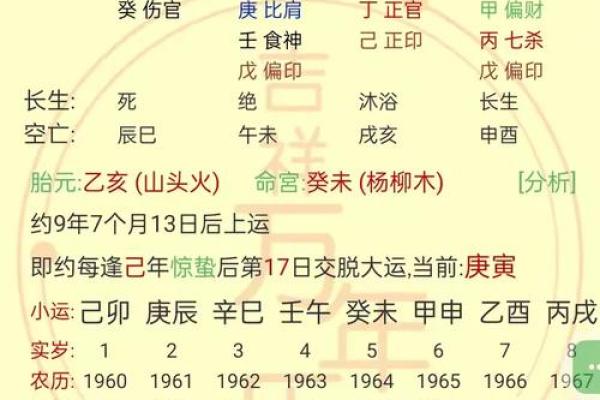 生辰八字查寿生债_生辰八字看寿终