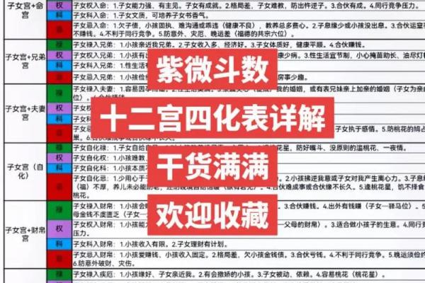 2025年4月16日辰时女命紫微斗数全解盘 2025年4月16日辰时女命紫微斗数全解盘