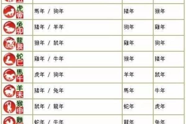 属鸡的跟什么属相犯冲 属鸡的与哪些属相犯冲揭秘生肖相克关系 属鸡的跟什么属相犯冲 属鸡的与哪些属相犯冲揭秘生肖相克关系