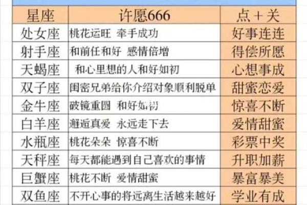 最新一周星座运势解析12星座好运指南大公开