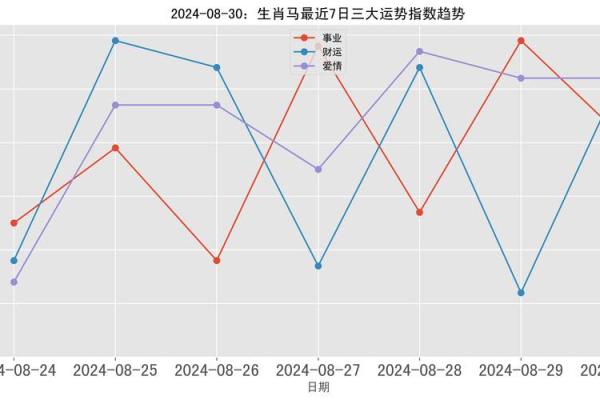 属马人2024年每月运势 属马人2024年每月运势详解全年运程完整版