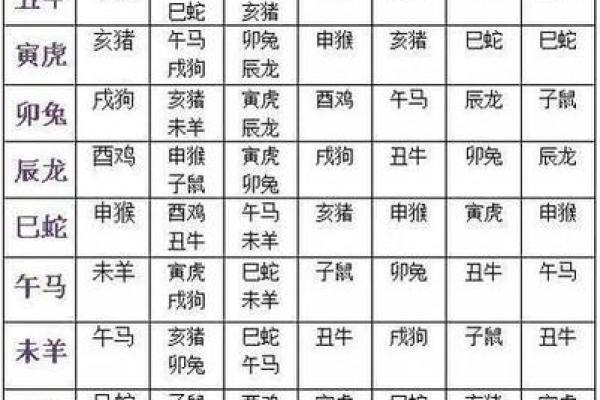 宫中生肖是指哪几个(宫中生肖有哪些) 宫中生肖是指哪几个(宫中生肖有哪些)