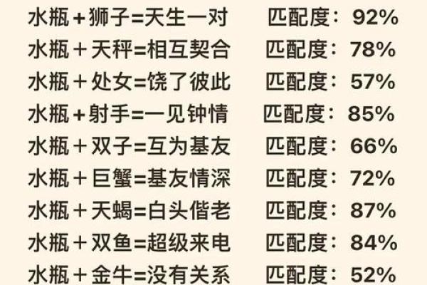 双子座男水瓶座女(双子座男水瓶座女配对指数) 双子座男水瓶座女(双子座男水瓶座女配对指数)