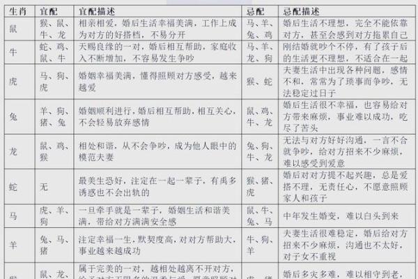 兔跟羊属相婚配如何_兔羊属相婚配解析缘分天定还是性格相合