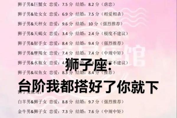 巨蟹座女狮子座男(巨蟹座女狮子座男和金牛座选那个好) 巨蟹座女狮子座男(巨蟹座女狮子座男和金牛座选那个好)