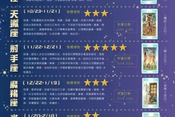 本周星座运势查询 星座本周整体运势第一星网 本周星座运势查询 星座本周整体运势第一星网