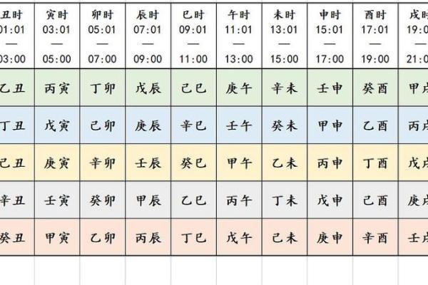 2025年4月23日辰时男命紫微斗数全解盘 2025年4月23日辰时男命紫微斗数全解盘