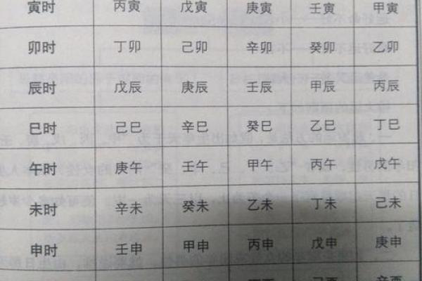 生辰八字看运势_根据生辰八字看运势 生辰八字看运势_根据生辰八字看运势