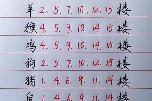 五字当头居天下生肖(五字当头居天下解释什么生肖)
