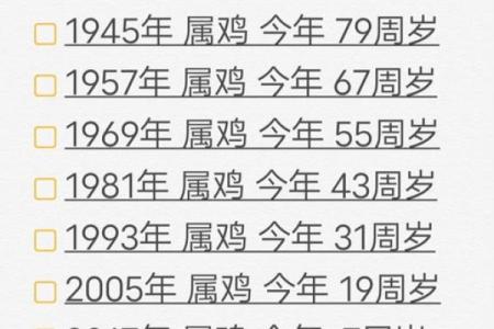 2025年属鸡人运势与财运解析1993年出生者必看