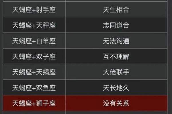 巨蟹座 天蝎(巨蟹座 天蝎座 处女座谁最聪明) 巨蟹座 天蝎(巨蟹座 天蝎座 处女座谁最聪明)