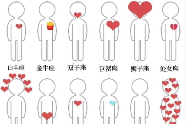 双子座 天蝎(双子座天蝎座配对指数)