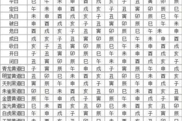 装修黄历2024年黄道吉日查询 装修黄历2024年黄道吉日查询