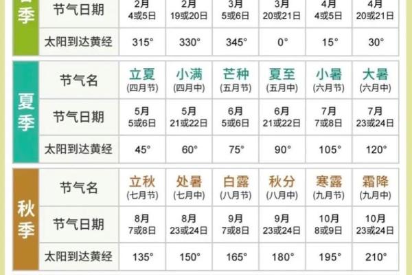 2019年几点立秋