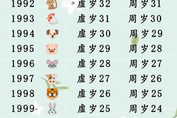 2025年属狗多大岁数_2025年属狗人年龄详解你几岁了 2025年属狗多大岁数_2025年属狗人年龄详解你几岁了