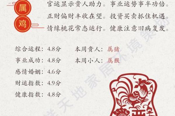 1994年2月9日属鸡还是狗_阳历1994年2月9日属什么 1994年2月9日属鸡还是狗_阳历1994年2月9日属什么